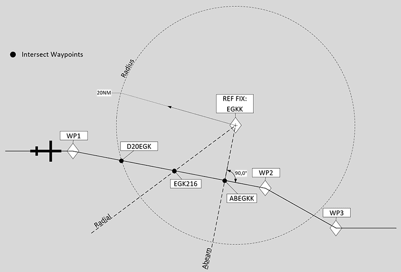 Fix Info Example